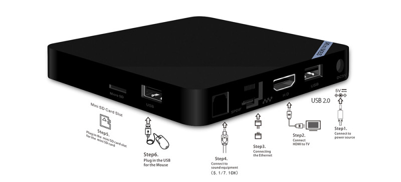 Android Tv Box Mini M8SII RAM 2GB+16GB Android 6.0,KODI