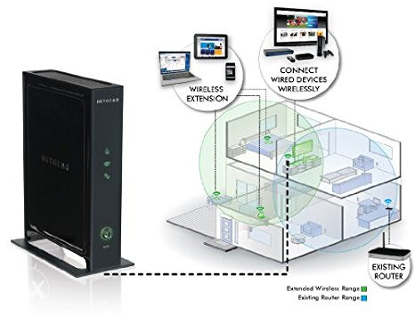 Wi-Fi Range Extender 300Mbps NETGEAR WN2000RPTv2